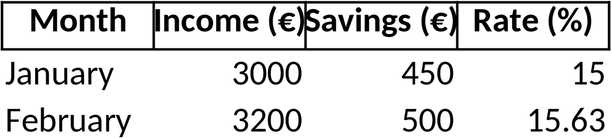 Excel-Vorlage zur Berechnung der Sparrate