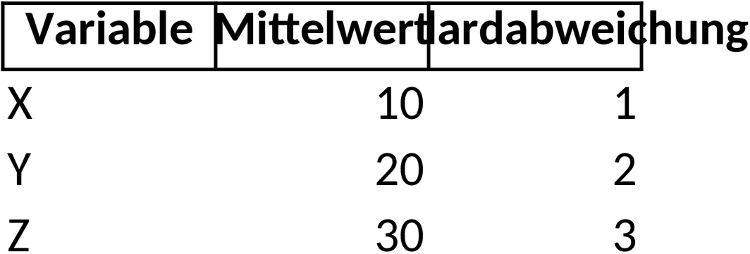 Excel-Vorlage für Statistische Auswertung und Analyse