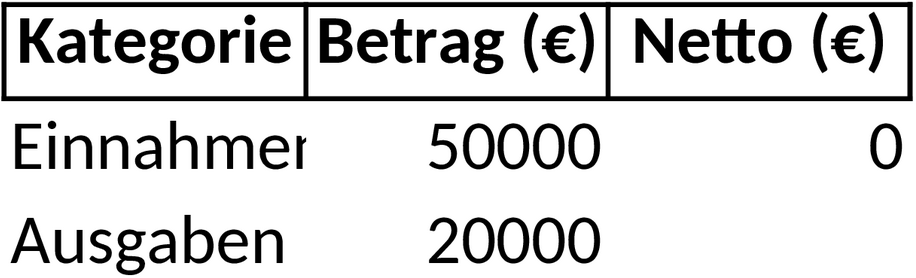 Excel-Vorlage für Steuererklärung und Steuerplanung