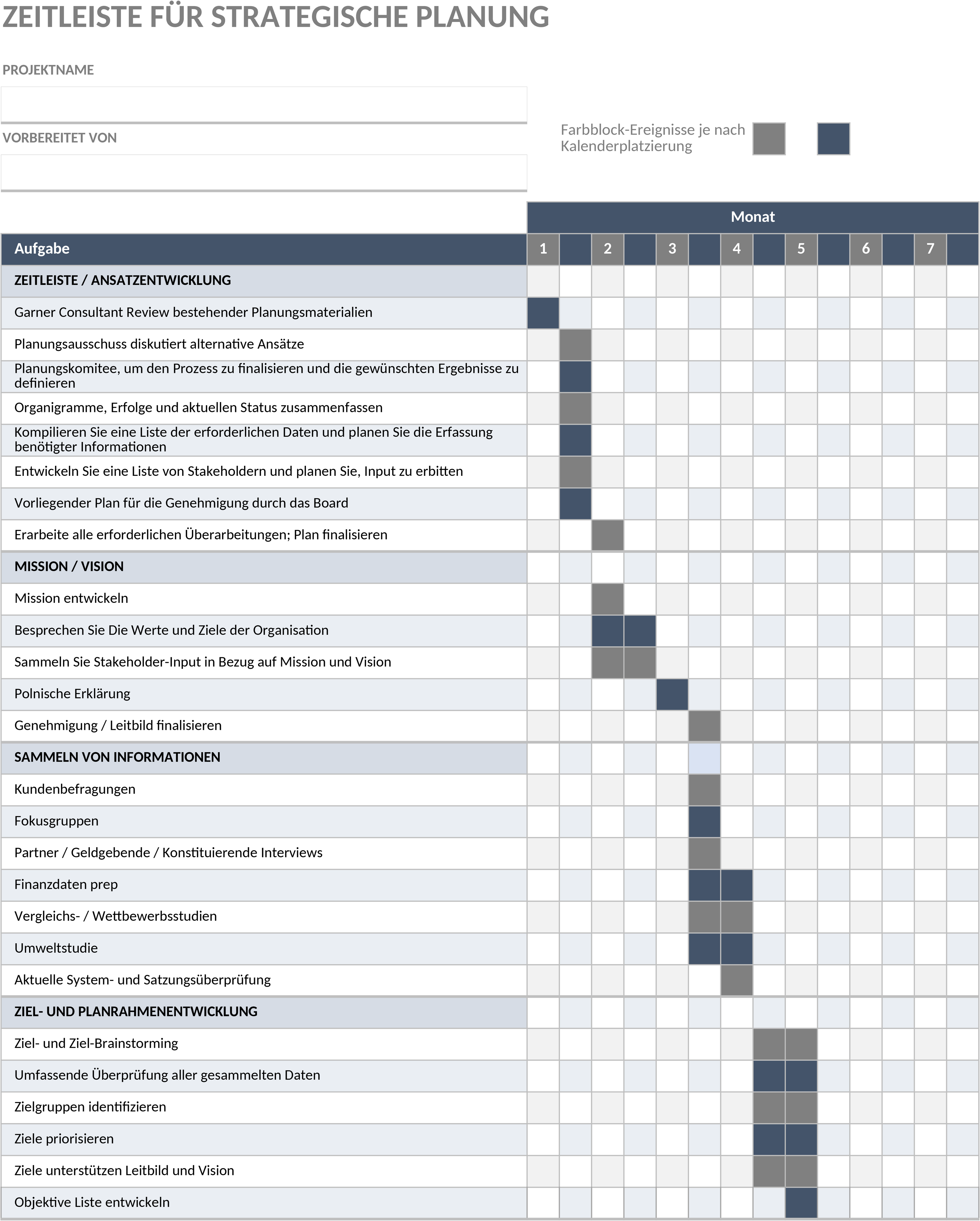 Excel-Vorlage für Strategische Planung mit Zeitachse