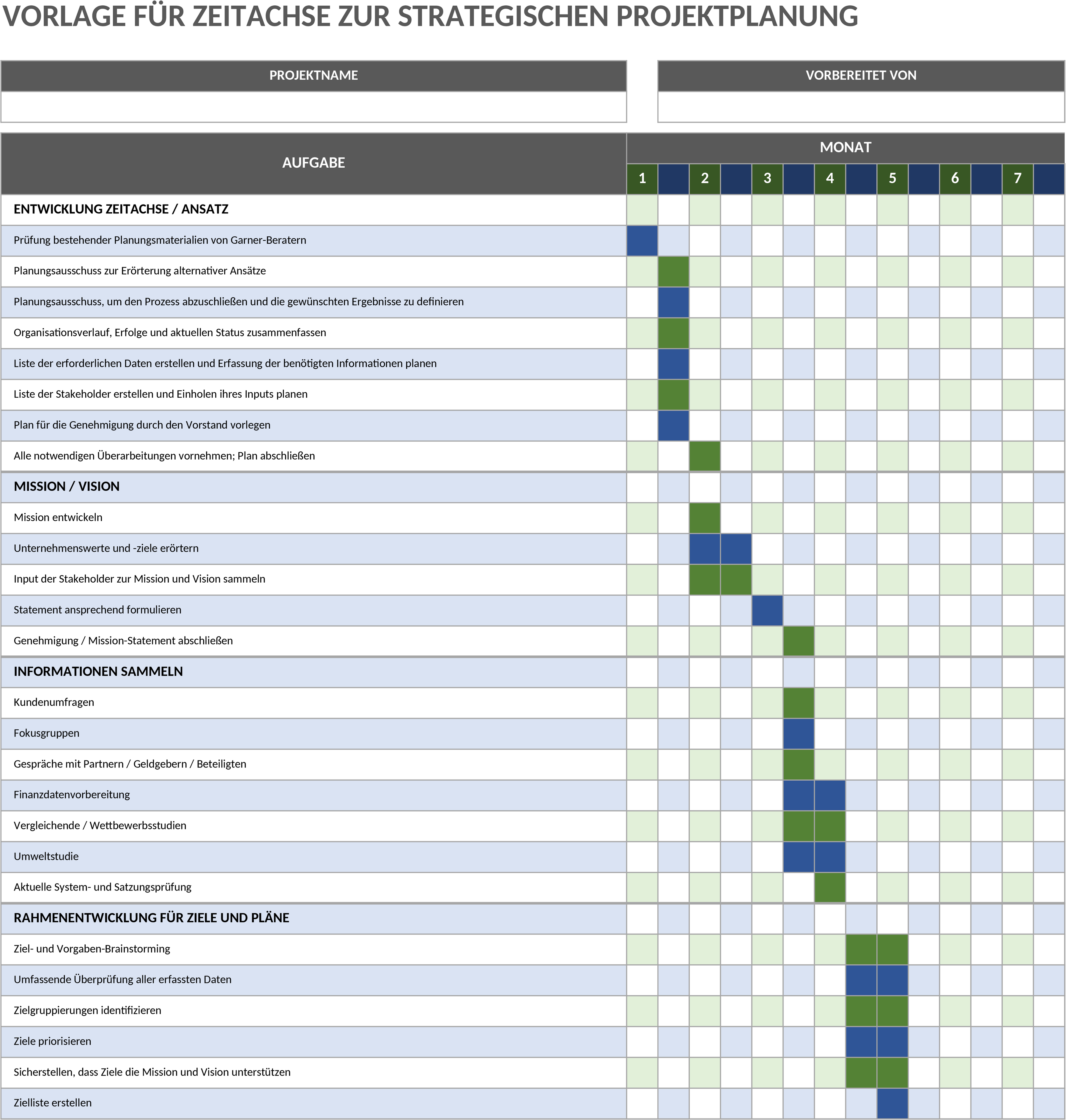 Excel-Vorlage für Strategische Projektplanung und Zeitachse