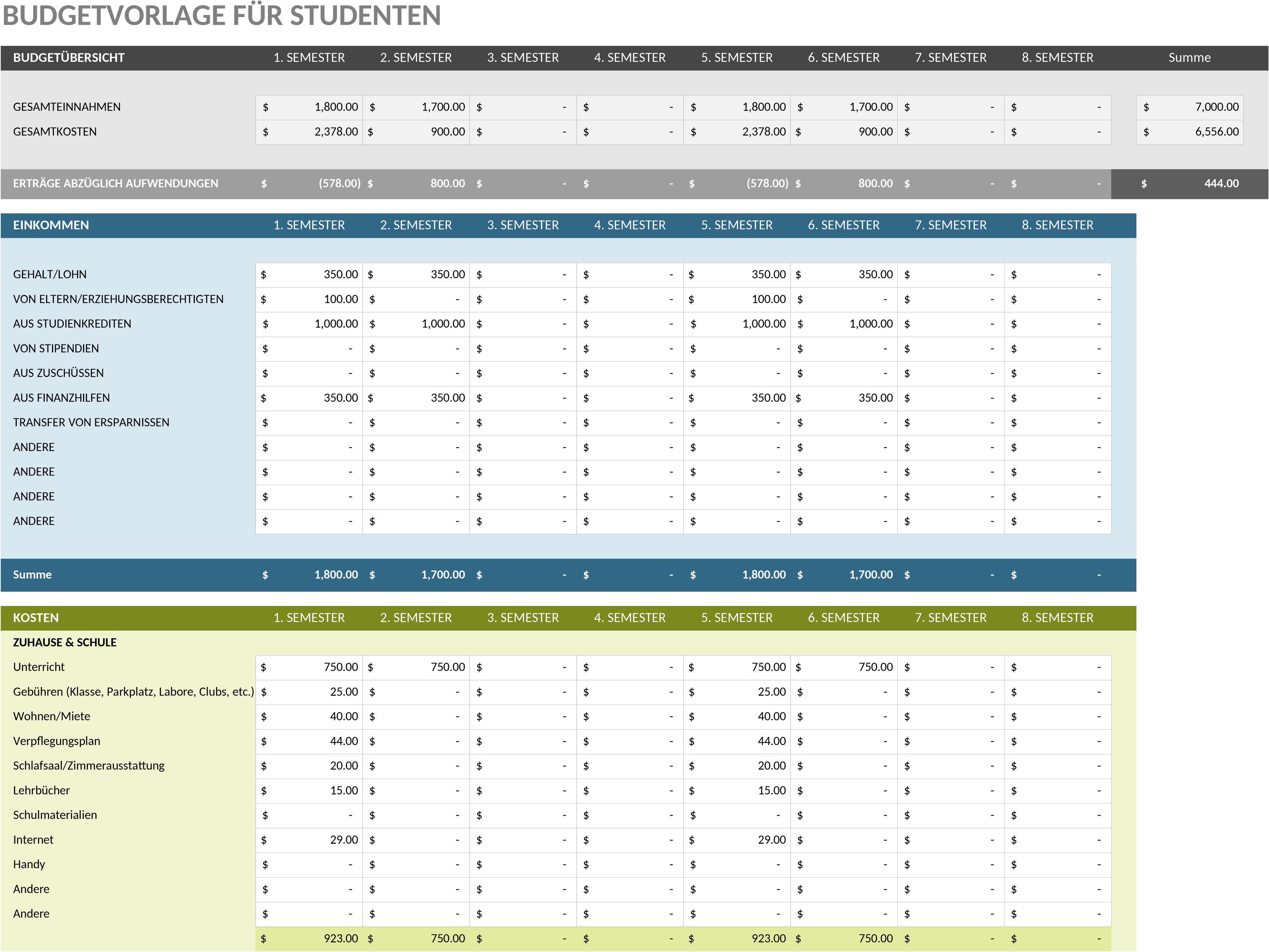 Excel-Vorlage für Studentisches Budgetmanagement