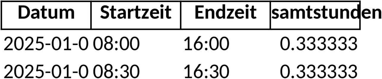 Excel-Vorlage Stundenzettel zur Arbeitszeiterfassung