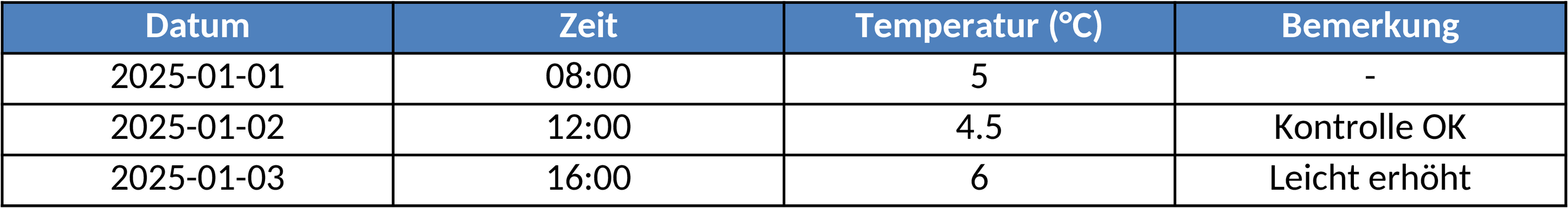 Excel-Vorlage zur Temperaturkontrolle
