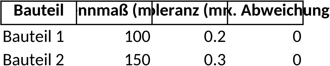 Excel-Vorlage zur Berechnung von Toleranzketten