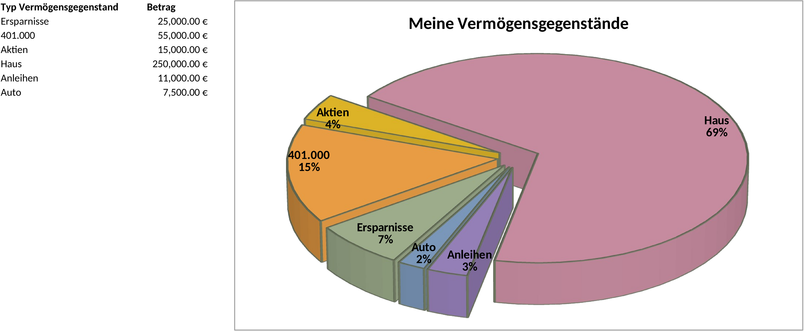 Excel-Vorlage für Tortendiagramm-Analyse