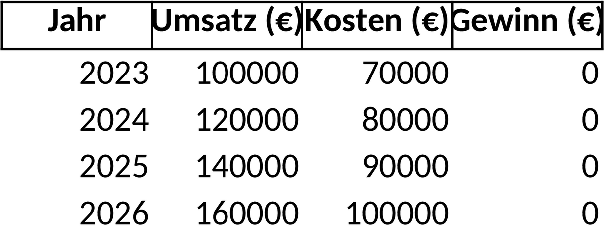 Excel-Vorlage zur Totalgewinnprognose für Unternehmen
