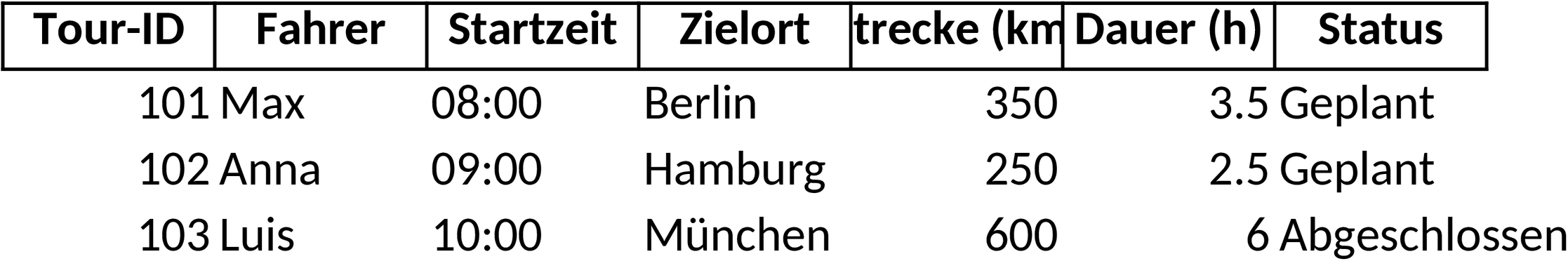 Excel-Vorlage Tourenplanung für effizientes Routenmanagement