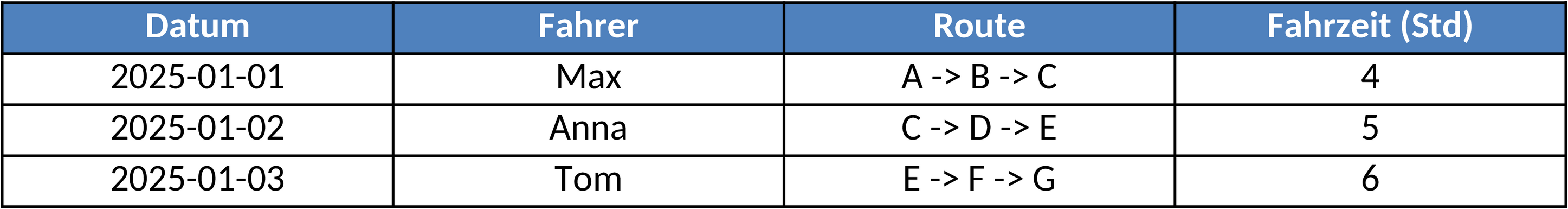 Excel-Vorlage für Tourenplanung und Logistikoptimierung