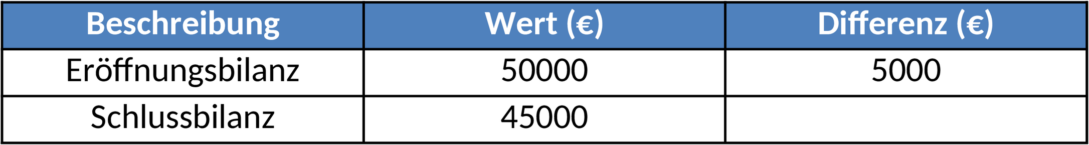 Excel-Vorlage zur Übergangsgewinnermittlung