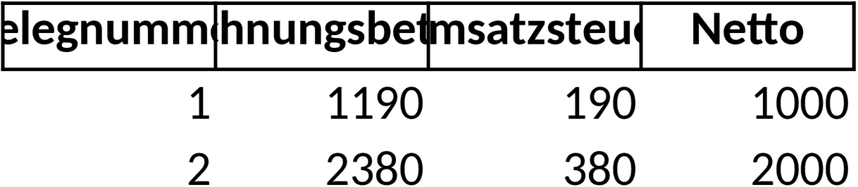 Excel-Vorlage für Umsatzsteuerverprobung