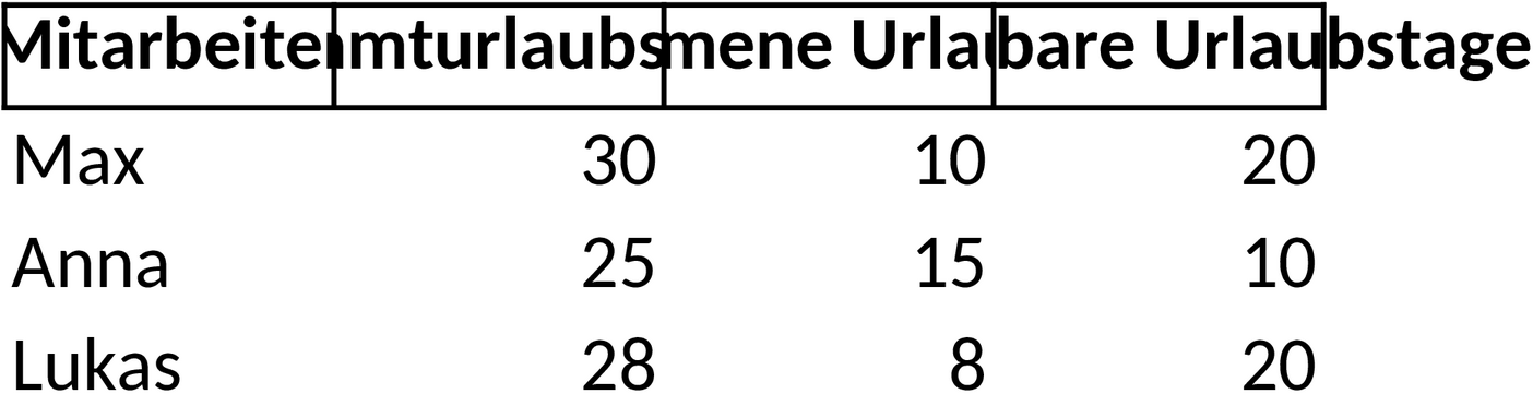 Excel-Vorlage für Urlaubstageberechnung und -planung