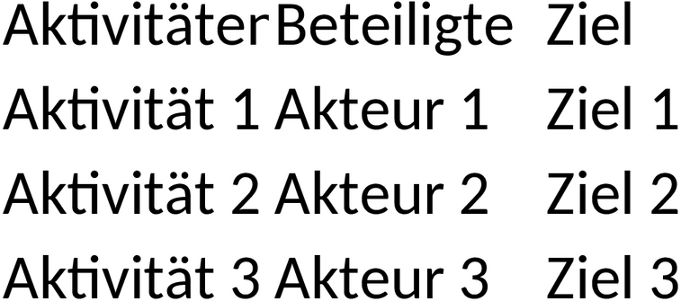 Excel-Vorlage für Use Case Diagramme