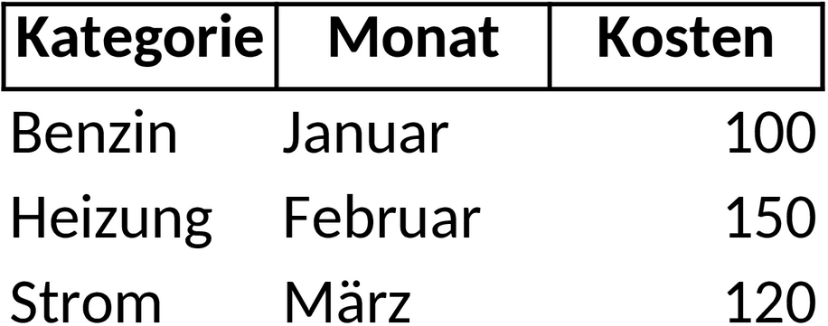Excel Vorlage für Verbrauchskostenanalyse