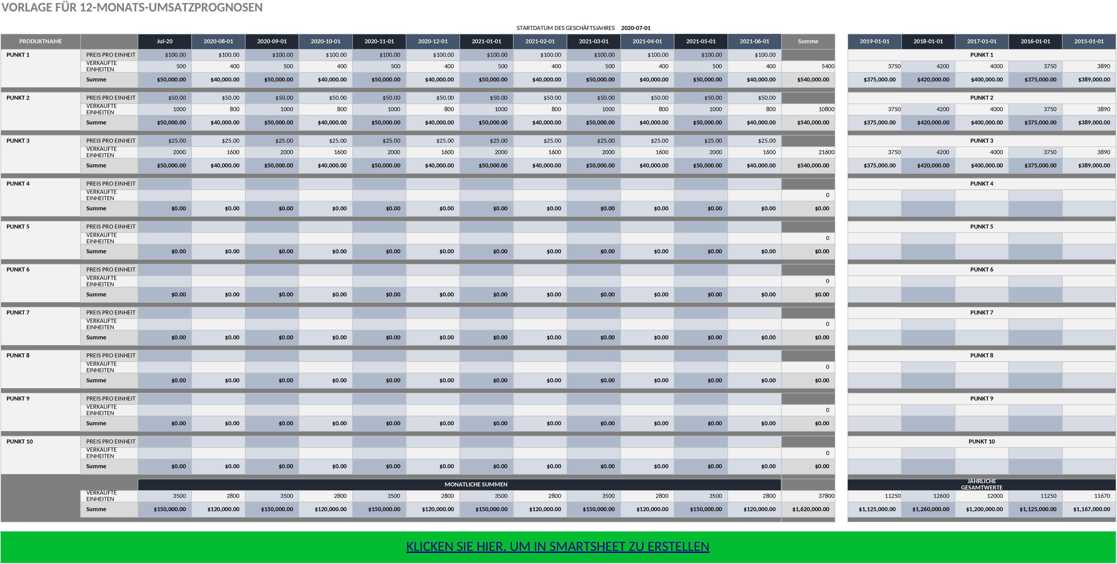 Excel-Vorlage für Verkaufsprognosen im Geschäftsumfeld