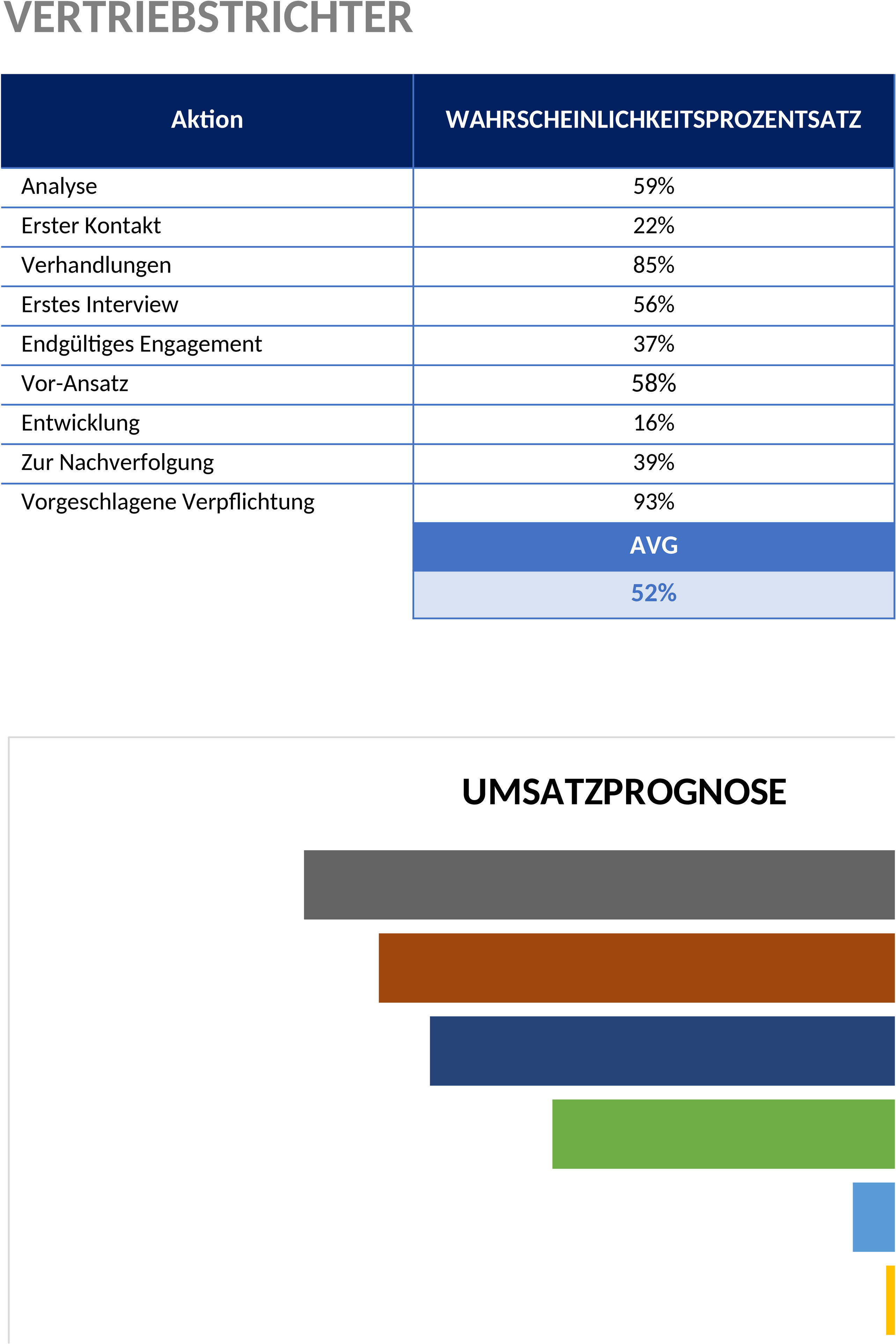 Excel-Vorlage für Verkaufsprotokolle zur Optimierung des Sales Funnels