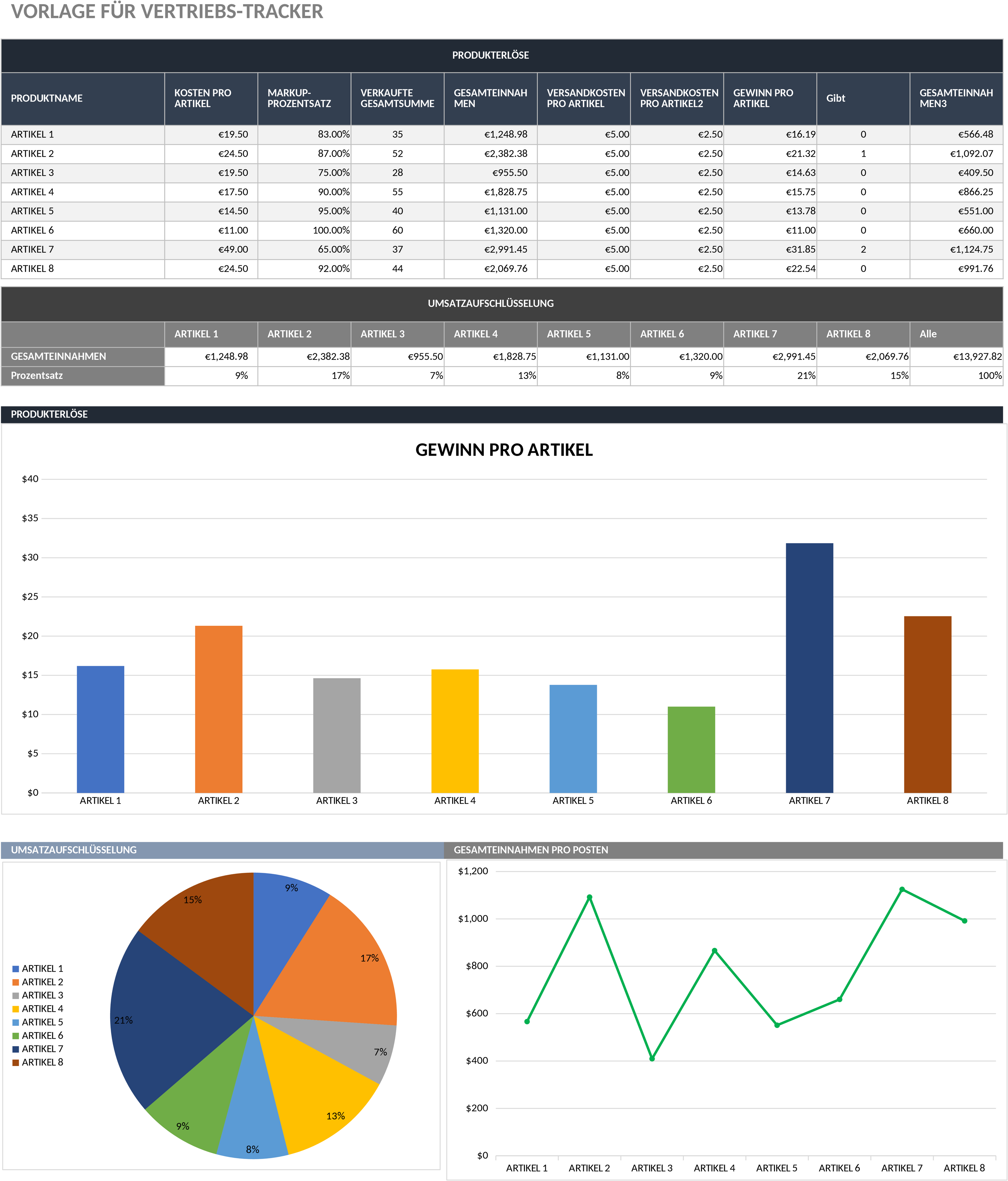 Excel-Vorlage für Verkaufsprotokolle zur Umsatzverfolgung