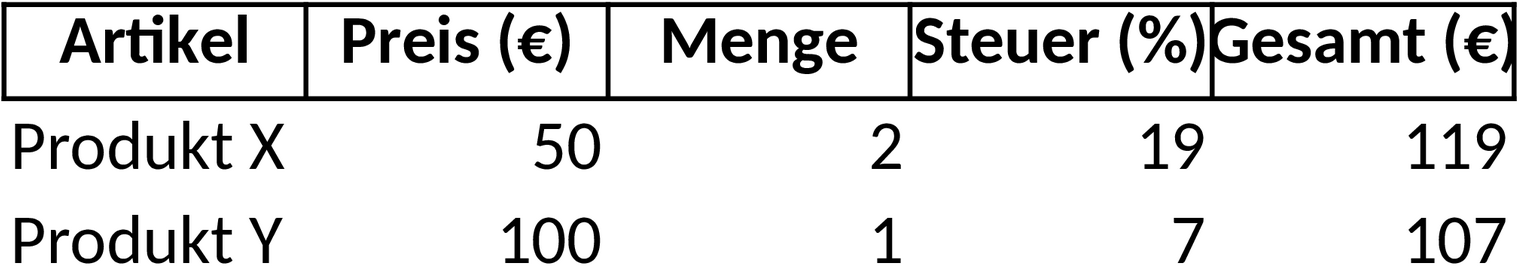 Excel-Vorlage für Verkaufsrechnung mit Steuern