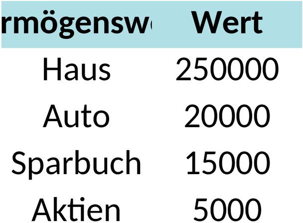 Excel-Vorlage für Vermögensberechnung und Finanzanalyse