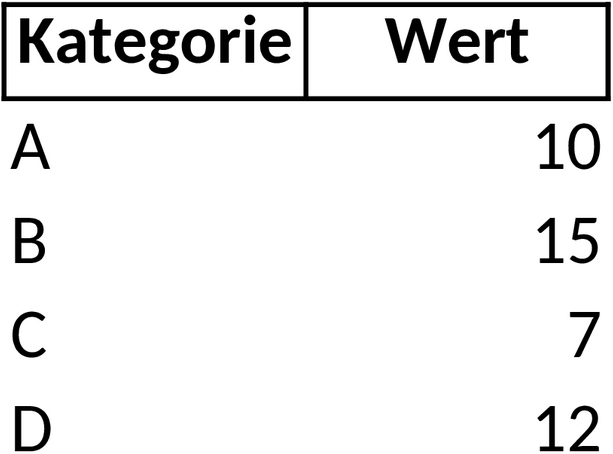 Excel-Vorlage für Vertikales Balkendiagramm zur Datenvisualisierung