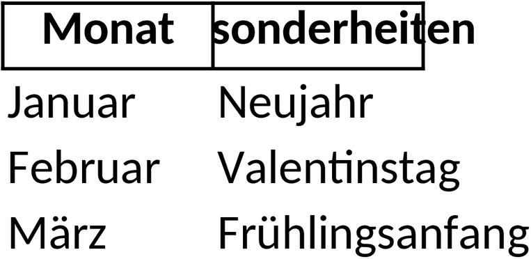 Excel-Vorlage für Wandkalender 2024
