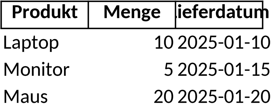 Excel-Vorlage für Warenlieferung und Bestandsverwaltung