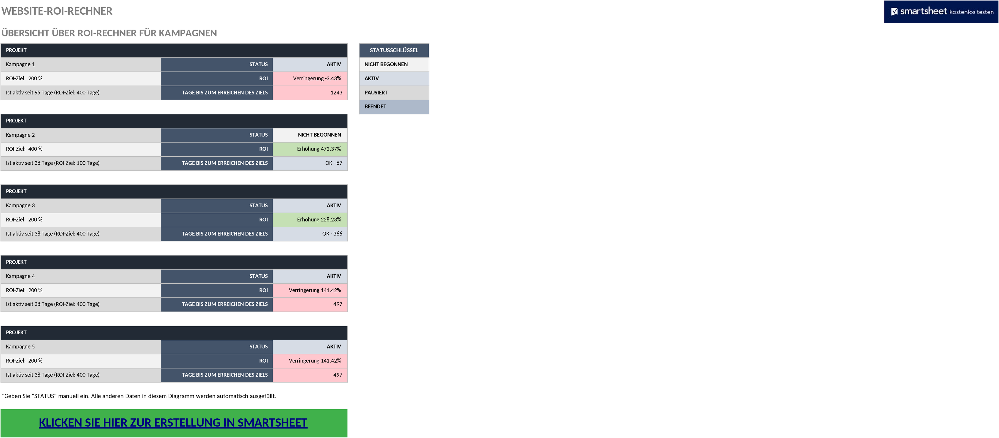 Excel-Vorlage für Website-ROI-Berechnung