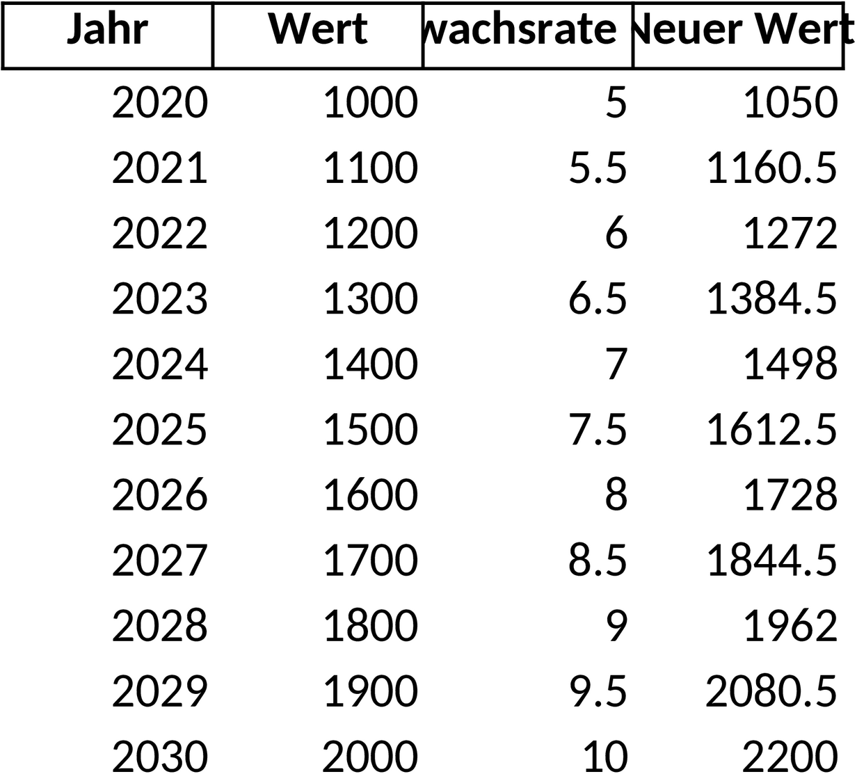 Excel-Vorlage zur Wertentwicklung von Investitionen