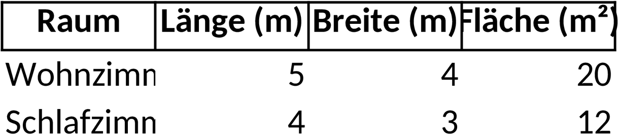 Excel-Vorlage zur Wohnflächenberechnung