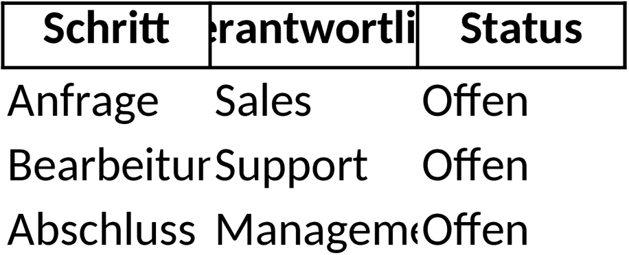 Excel-Vorlage für Workflow-Optimierung