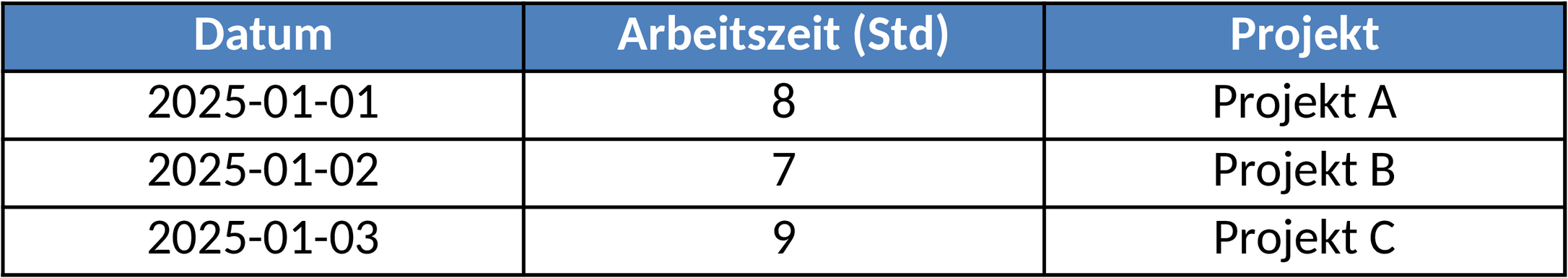 Excel-Vorlage für Zeiterfassung und Berichterstellung