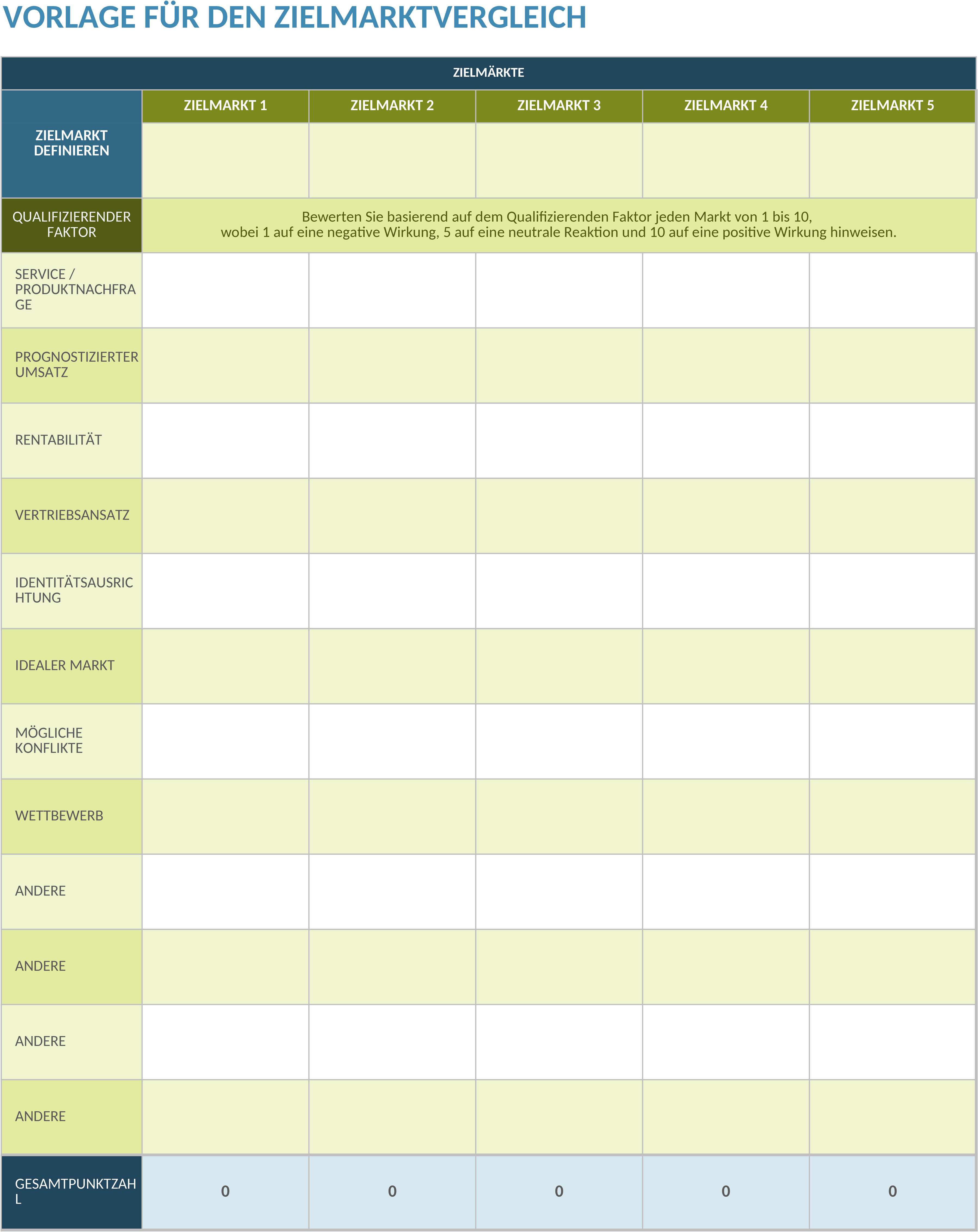 Excel-Vorlage zur Zielmarktanalyse