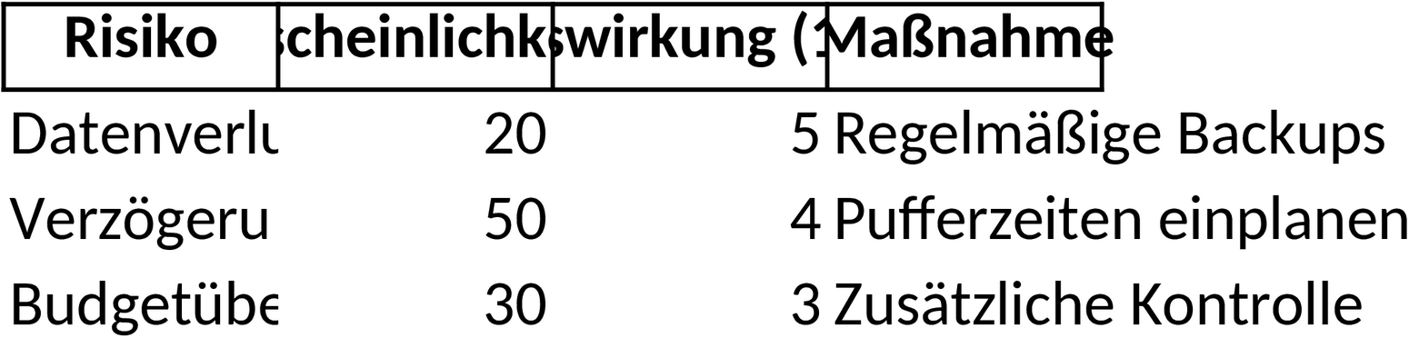 Excel-Vorlage für umfassende Risikoanalyse