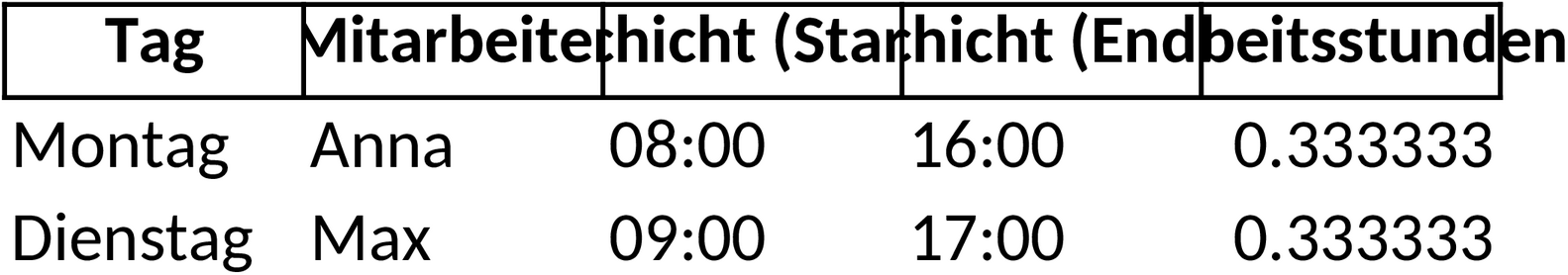 Excel-Vorlage Wochendienstplan für Personalplanung