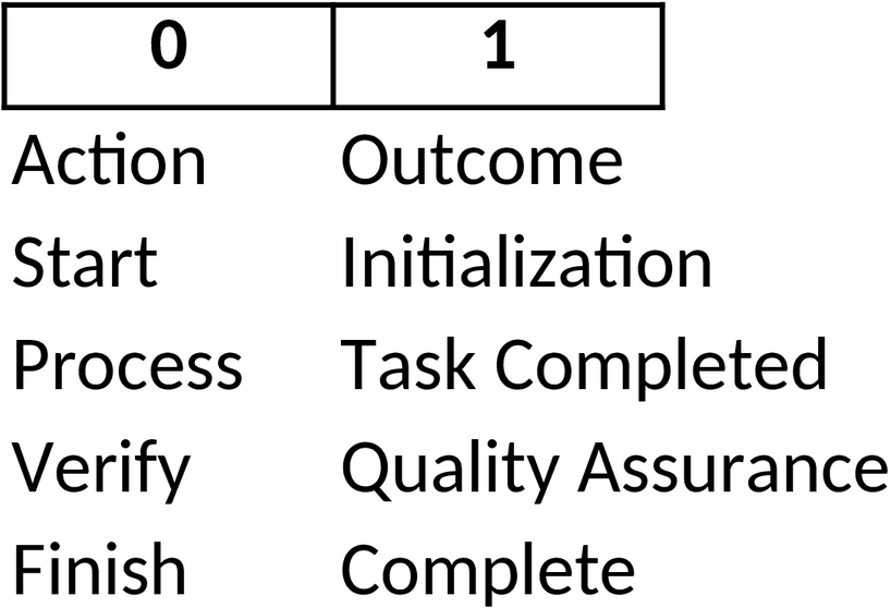 Excel-Workflow-Diagramm für Projektmanagement