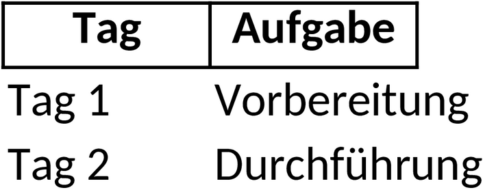 Excel-Zeitplanvorlage für Fünf-Tage-Planung