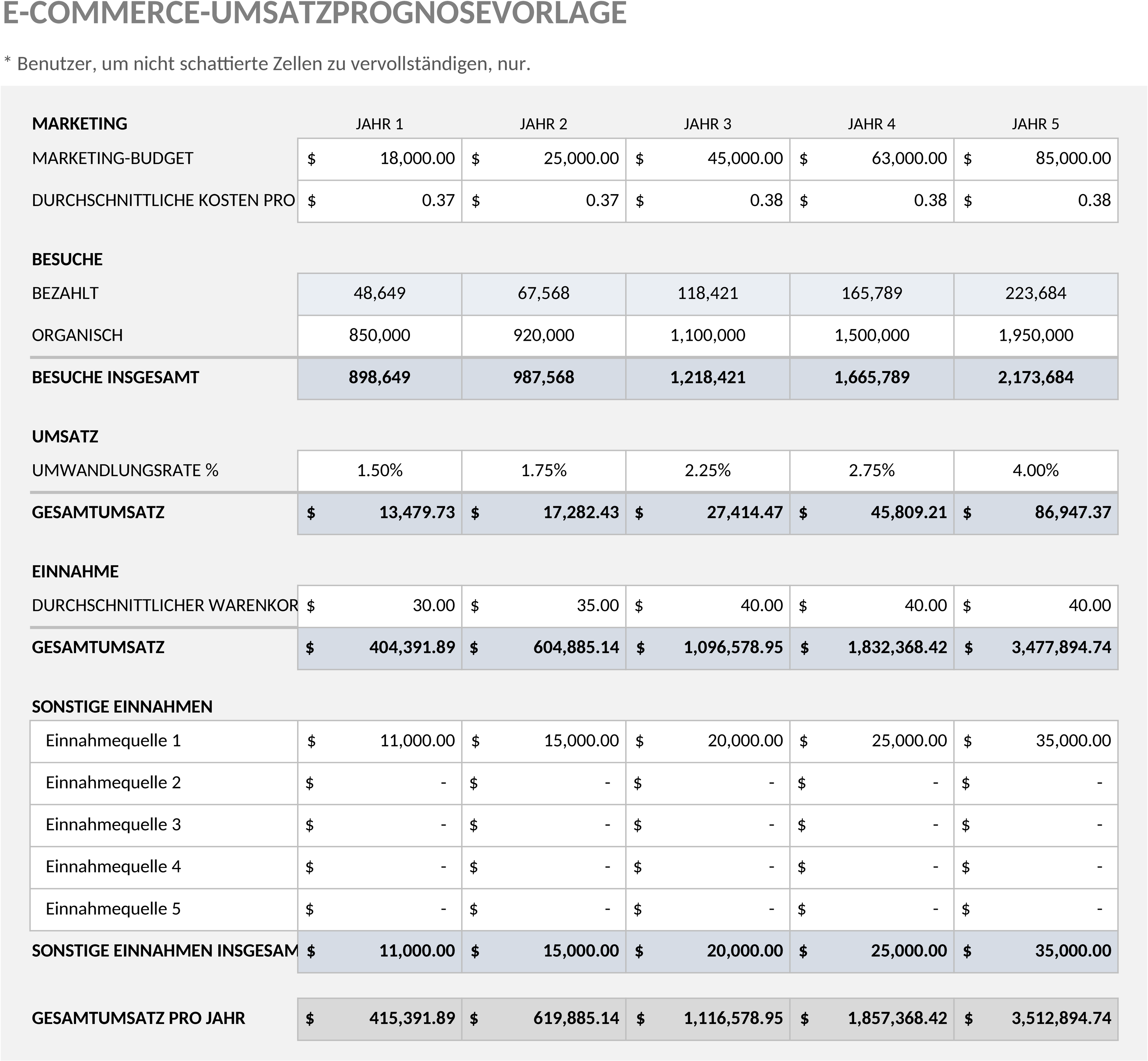 Excel-Vorlage für e-Commerce Umsatzprognose