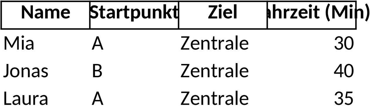 Excel-Vorlage für Fahrgemeinschaftsplanung
