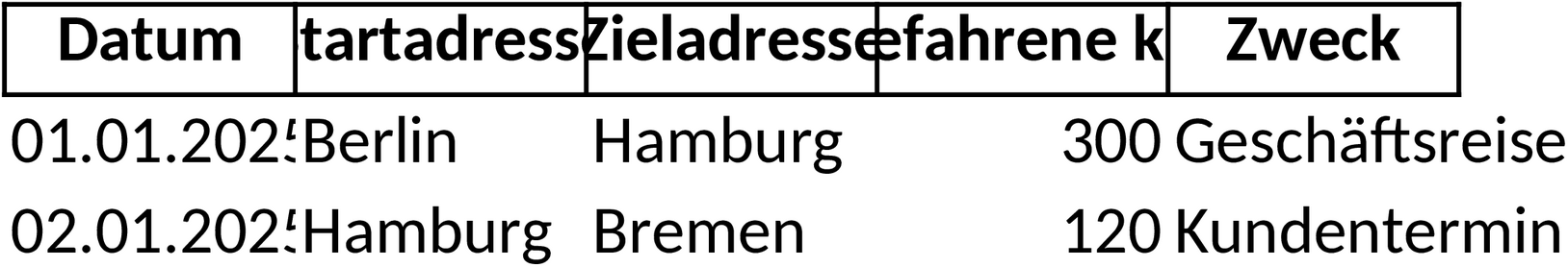 Excel-Vorlage für Fahrtenbuch-Dokumentation