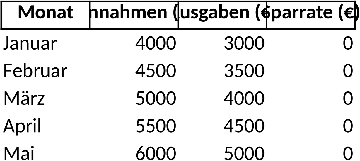 Excel-Vorlage für Familienbudget Monat