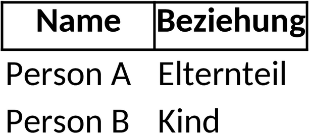 Excel-Vorlage für Familienstammbäume