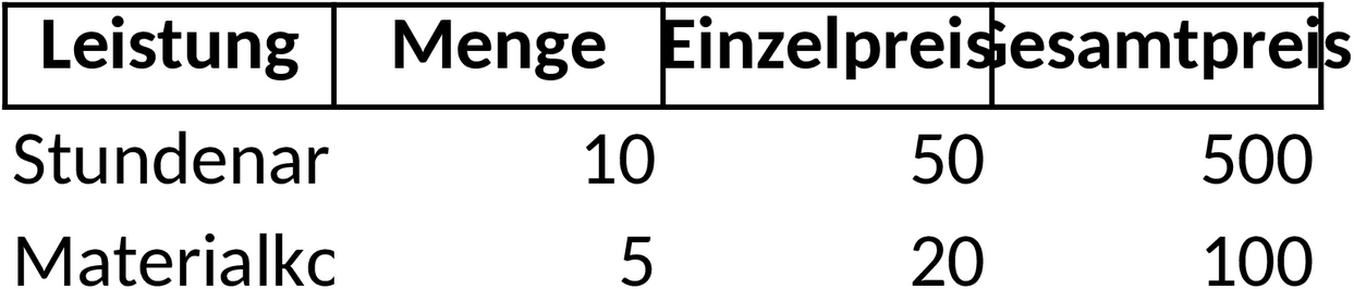 Excel-Vorlage für Finanzabrechnung und -übersicht