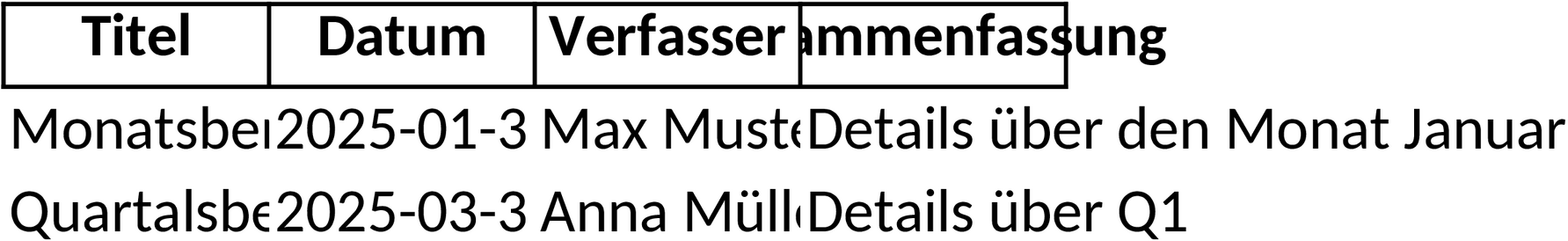 Excel-Vorlage für Finanzbericht und Analyse