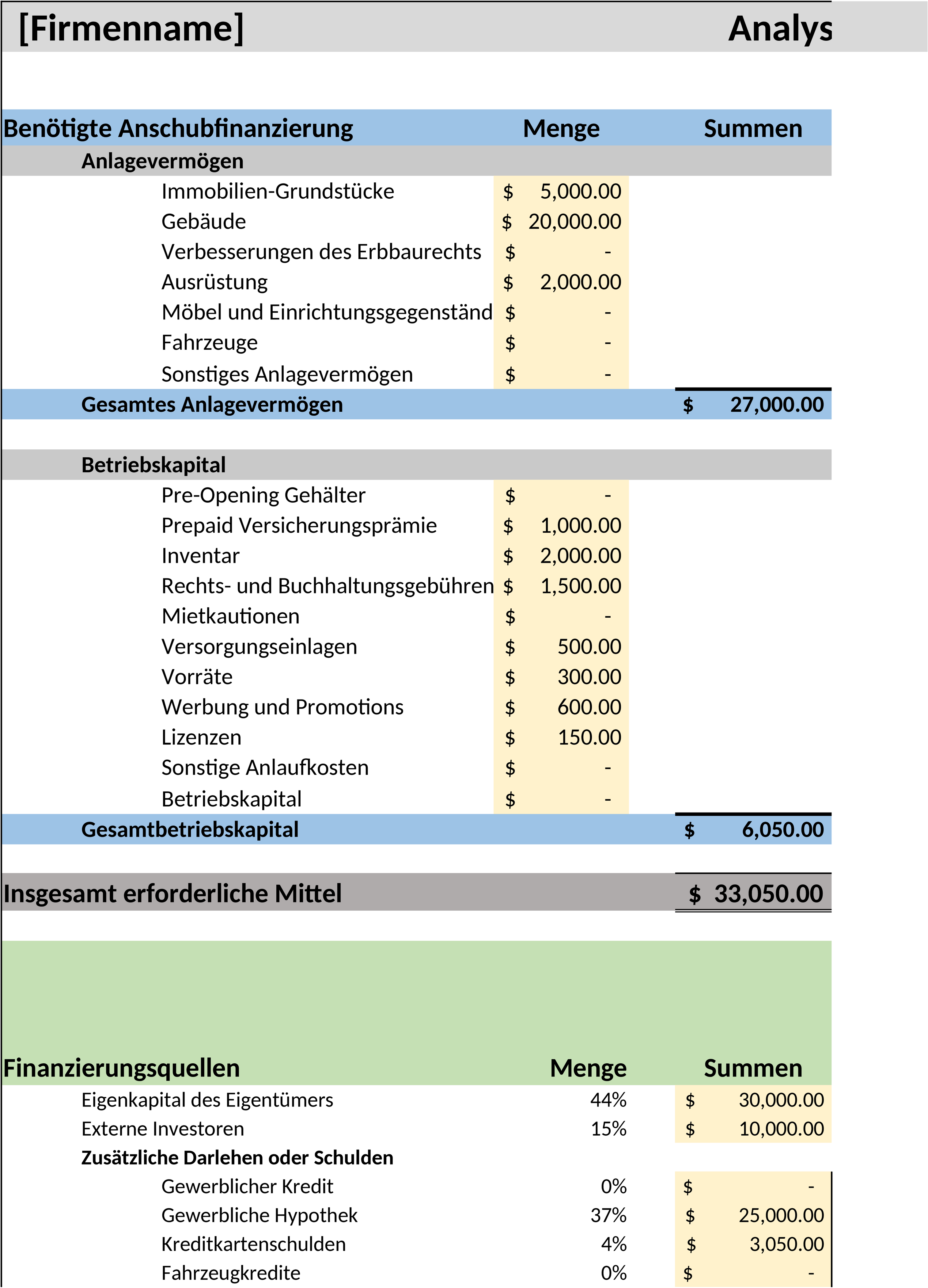 Finanzprognosen Excel-Vorlage für Unternehmensplanung