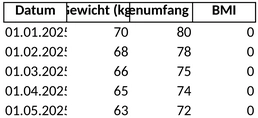 Fitness-Fortschrittsdiagramm-Frauen.png