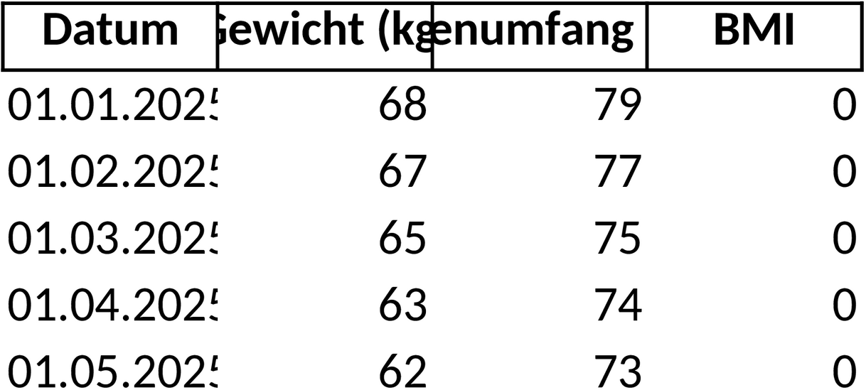 Excel-Vorlage Fitness Fortschrittsdiagramm Frauen