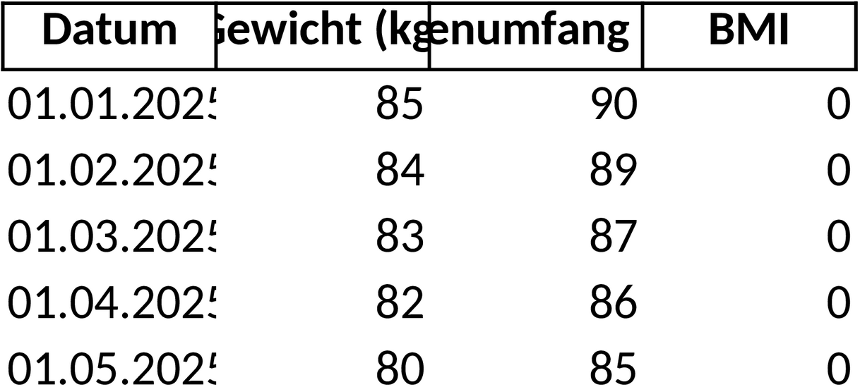 Excel-Vorlage Fitness Fortschrittsdiagramm Männer