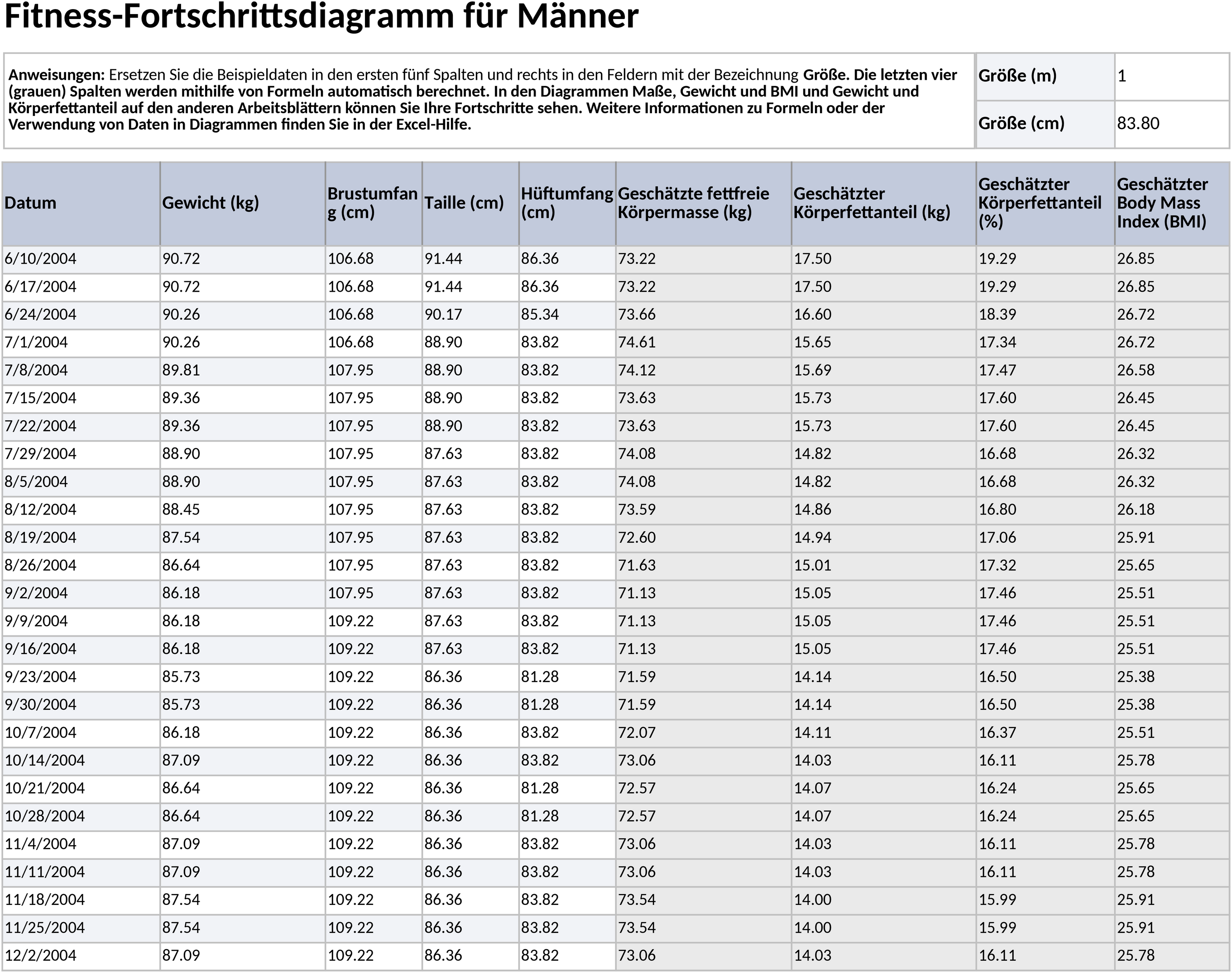 Excel-Vorlage für individuelle Fitnessdiagramme
