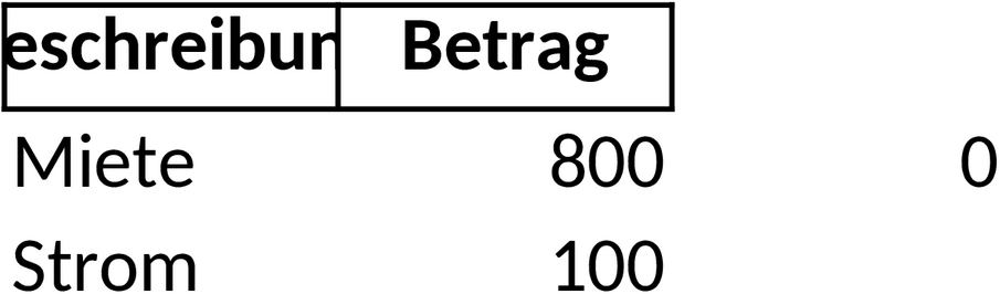 Fixkosten Excel-Vorlage für Haushaltsbudgetierung
