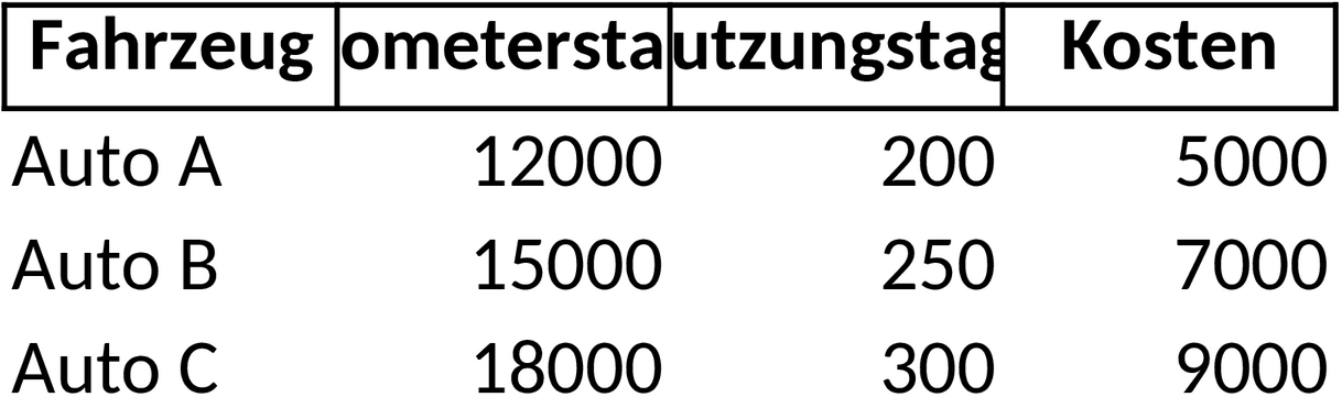 Excel-Vorlage für Fuhrparkverwaltung